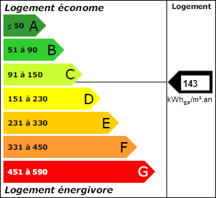 Classe énergie