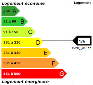 Classe énergie