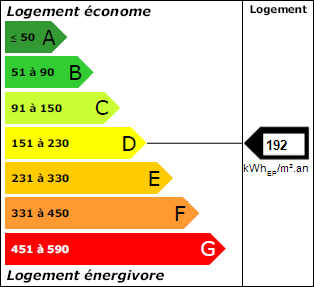 Classe énergie