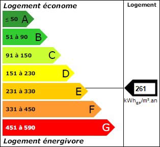 Classe énergie