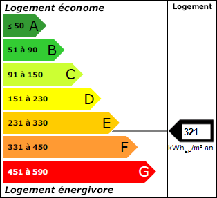 Classe énergie
