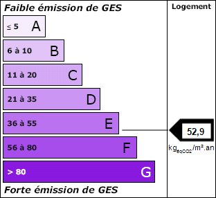 Graphique dpe énergie
