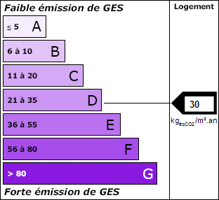 GES